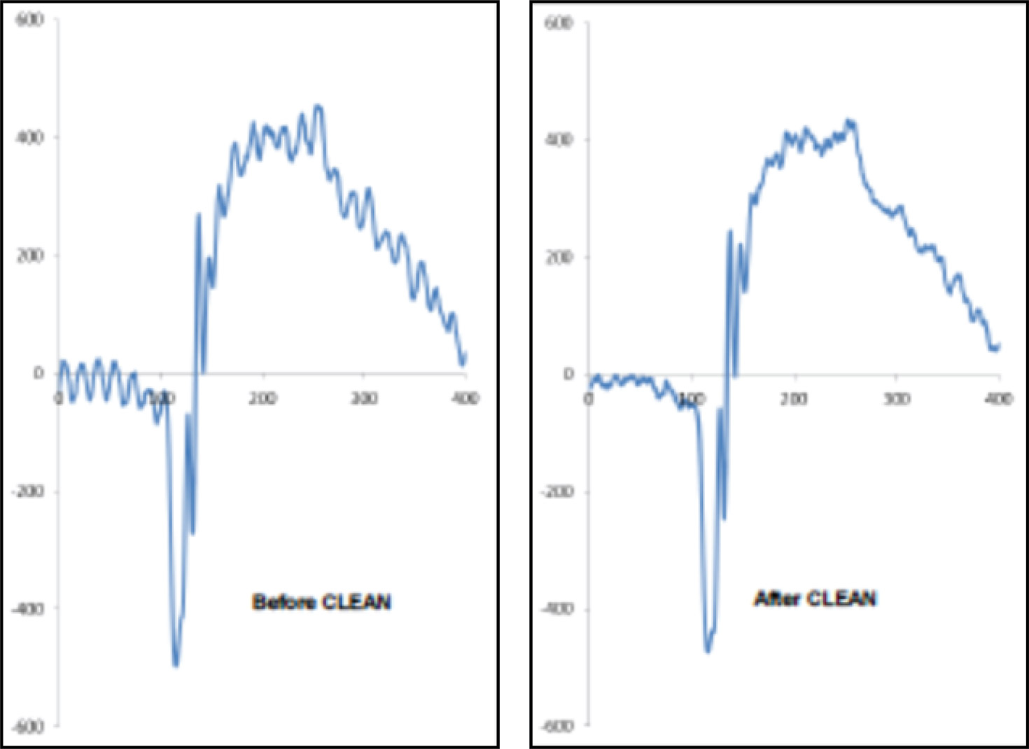 clean ERG software compare chart