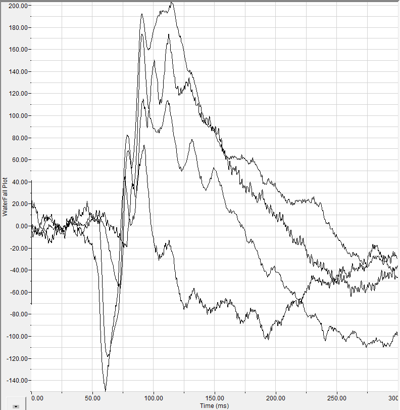 ERG Waterfall graph