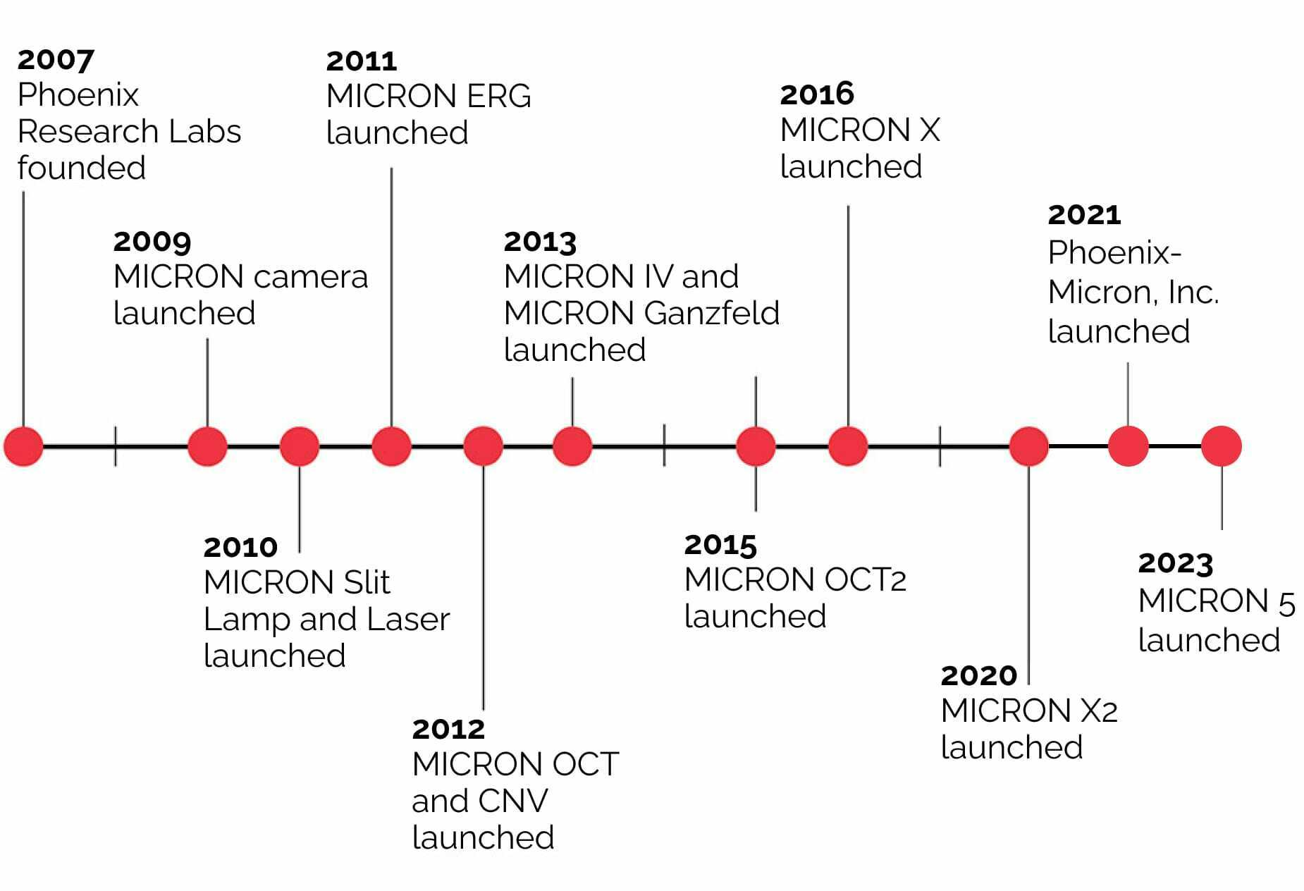 company-timeline-2023-10-26