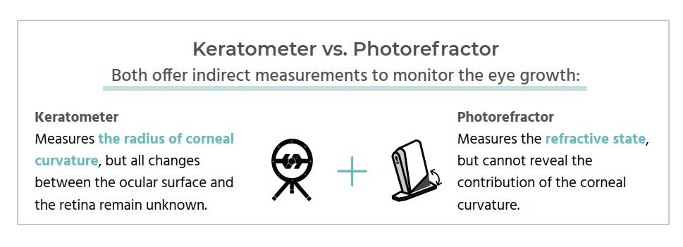 keratometer-vs-photorefractor